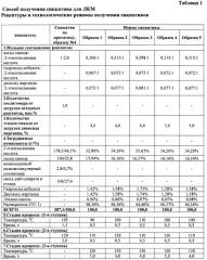 Способ получения сиккатива для лакокрасочных материалов (патент 2485155)