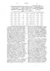 Способ получения сшитого поливинилпирролидона (патент 729203)