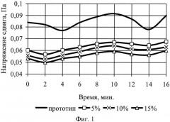 Состав для производства пряников функционального назначения (патент 2548197)