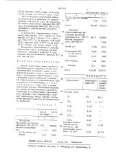 Способ подготовки сырья процесса каталитического крекинга (патент 1427001)