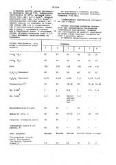 Электролит латунирования (патент 981458)