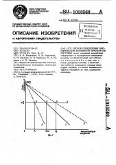 Способ определения биологической активности препаратов инсулина (патент 1010560)