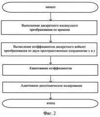 Способ кодирования и декодирования видеоинформации (патент 2568266)