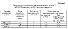 Штамм а n2166/краснодарский/2013 вируса ящура aphtae epizooticae типа а для контроля антигенной и иммуногенной активности и для изготовления биопрепаратов для диагностики и специфической профилактики ящура типа а (патент 2604200)