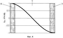Резонатор на основе высших типов объемных акустических волн (патент 2468507)