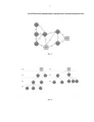 Способ безопасной маршрутизации в одноранговых самоорганизующихся сетях (патент 2668222)