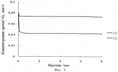 Способ каталитического окисления аниона 1-гидроксиэтан-1,1-дифосфоновой кислоты в водном растворе (патент 2460693)