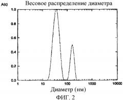 Полимеризуемый стоматологический материал, содержащий наполнитель, и способ его производства (патент 2375038)