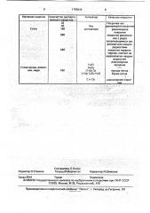 Способ детонационного нанесения покрытия на изделие (патент 1755940)