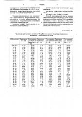 Способ формирования группы риска с заболеванием рака пищевода (патент 1805392)