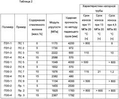 Полиолефиновая композиция, усиленная наполнителем, и труба, содержащая полиолефиновую композицию (патент 2469235)