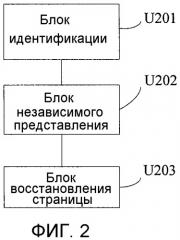 Способ и устройство для показа относящихся к веб-странице ресурсов (патент 2500026)