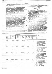 Способ определения степени помола бумажной массы (патент 746005)