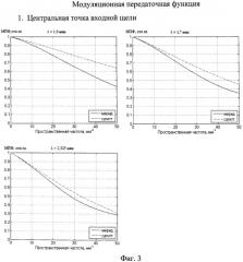 Зеркальный автоколлимационный спектрометр (патент 2521249)