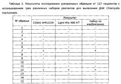 Набор реагентов для выявления днк chlamydia trachomatis и его применение (патент 2621863)