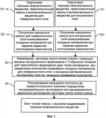 Способ получения листа высокоориентированной тонкой пленки с порошком неорганического вещества (патент 2567281)