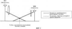 Базовая станция централизованной архитектуры и способ управления сигналом (патент 2499365)