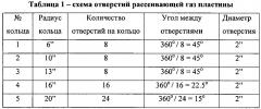 Газораспределитель установки для окисления nh3 (патент 2621772)