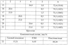 Жидкость-песконоситель для гидравлического разрыва пласта (патент 2258136)