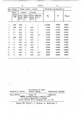 Способ получения высокопроницаемых марганцево-цинковых ферритов (патент 1126373)
