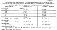 Способ прогнозирования прогрессии глаукомы (патент 2546100)