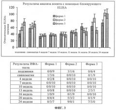 Способ диагностики lawsonia intracellularis (патент 2400758)