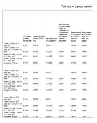 Конструкция многоосевых линз для астигматизма (патент 2559176)