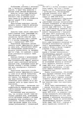 Способ сушки футеровки доменной печи (патент 1145031)