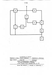 Цифровой синтезатор частот (патент 1117840)
