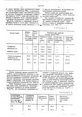 Способ получения целлюлозы (патент 520430)