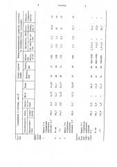 Композиция для получения газогипса (патент 1323546)