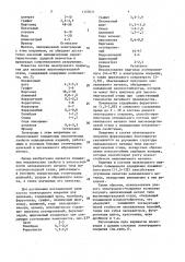 Состав электродного покрытия для наплавки (патент 1137671)