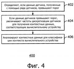 Контекстное зондирование для компьютерных устройств (патент 2621013)