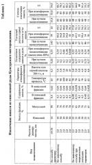 Способ извлечения цветных металлов из руд (патент 2368678)