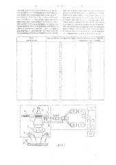 Способ определения влажности чая (патент 1617364)