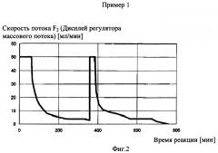 Способ получения фторида марганца (патент 2359916)