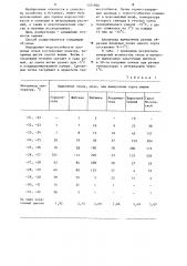 Способ оценки морозостойкости генеративных почек плодовых растений (патент 1251826)