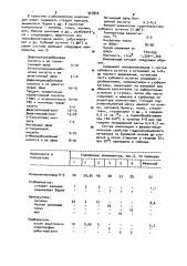 Полимерная композиция для гидроизоляционного материала (патент 927826)