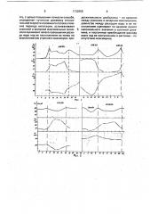 Способ оценки состояния водного обмена древесных растений (патент 1732855)