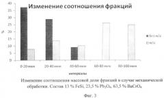 Способ изготовления пиротехнических составов (патент 2417207)