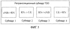 Способ и устройство ретрансляционной передачи (патент 2509432)