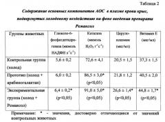 Способ повышения неспецифической резистентности организма в условиях холодового воздействия (патент 2560678)