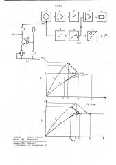 Термостатирующее устройство (патент 830352)