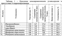 Способ получения гидропероксидов алкилароматических углеводородов (патент 2659403)