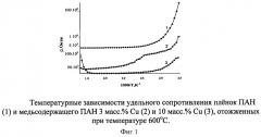 Способ получения газочувствительного материала для сенсора диоксида азота (патент 2415158)