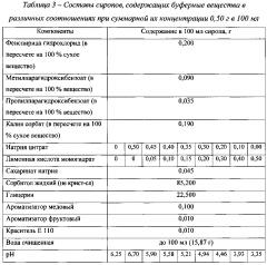 Жидкая лекарственная форма фенспирида и способ ее получения (патент 2607965)