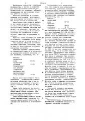 Покрытие для металлургической оснастки (патент 1115837)