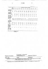 Композиция для пропитки, заливки и герметизации (патент 1712386)