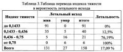 Способ прогнозирования тяжести течения дифтерии (патент 2655190)