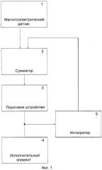 Устройство регулирования угла опережения зажигания (патент 2468245)